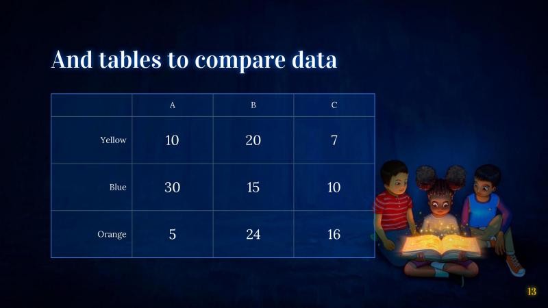 Reading is Magical Presentation slide 13