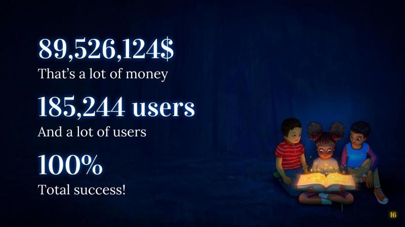 Reading is Magical Presentation slide 16