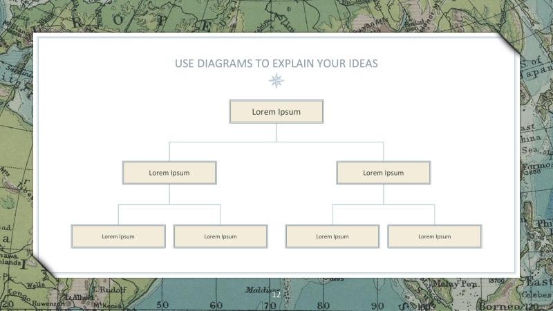 Vintage Geography Presentation Template slide 12