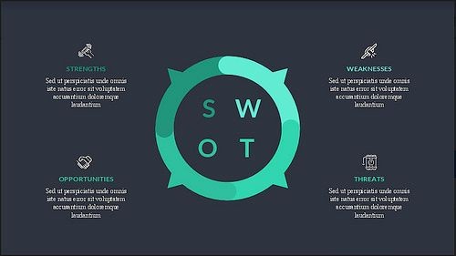 Mẫu Template SWOT 6
