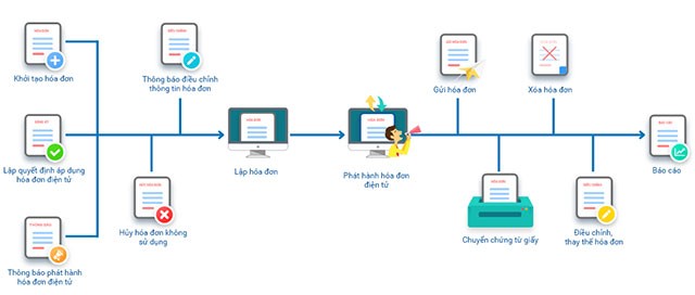 Phần mềm hóa đơn điện tử