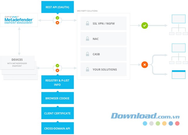 Tăng cường khả năng bảo mật bằng ứng dụng Metadefender Endpoint cho máy tính