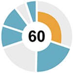 Metadefender Endpoint - Ứng dụng bảo mật máy tính