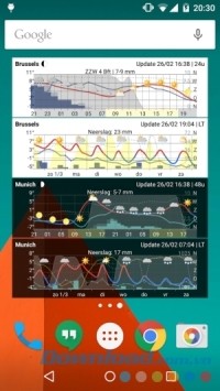 Ứng dụng dự báo thời tiết Meteogram Widget - Donate cho Android