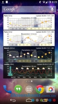 Meteogram Widget - Donate cho Android dự báo bằng biểu đồ