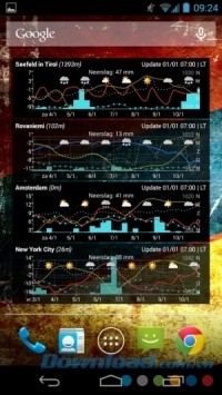 Meteogram Widget - Donate cho Android hỗ trợ đa quốc gia