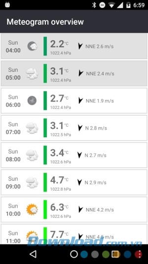 Tổng quan thời tiết trên Meteogram Widget - Donate cho Android