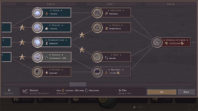 Trải nghiệm Microcivilization và đối mặt với những lựa chọn đạo đức