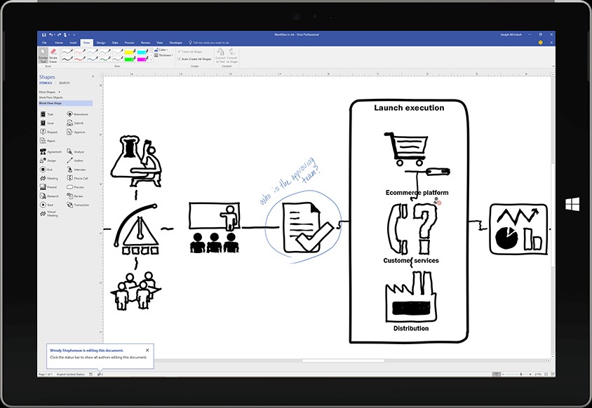 Hợp tác trên mô hình