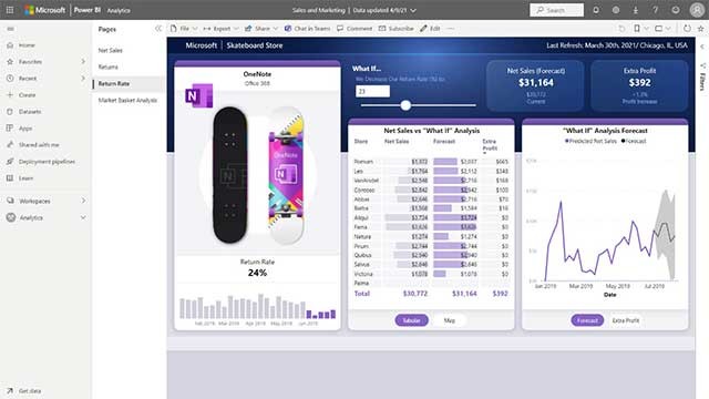 Microsoft Power BI là một phần mềm doanh nghiệp trực quan hóa dữ liệu tương tác