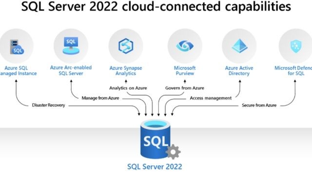 SQL Server 2022 quản lý dữ liệu thông qua nền tảng đám mây Azure