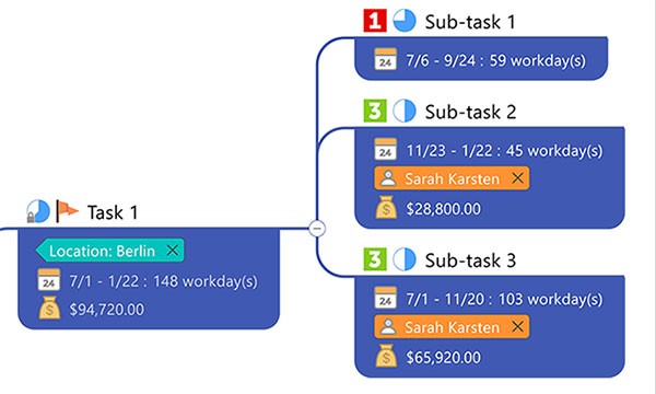 MindManager tập hợp mọi ý tưởng, dữ liệu, tài nguyên... giúp quản lý dự án hoàn hảo từ A-Z