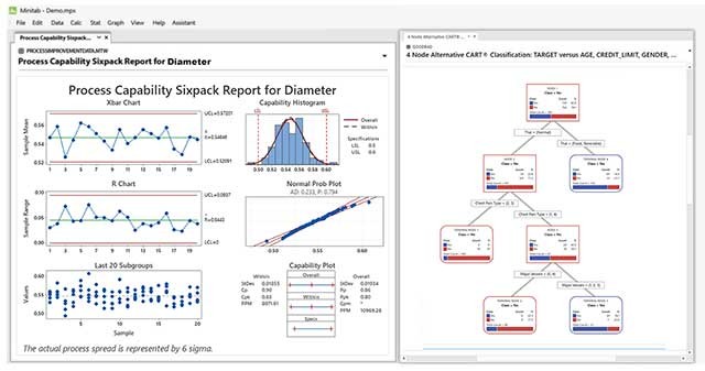 Dự đoán, hình dung, phân tích và khai thác dữ liệu để giải quyết các vấn đề kinh doanh