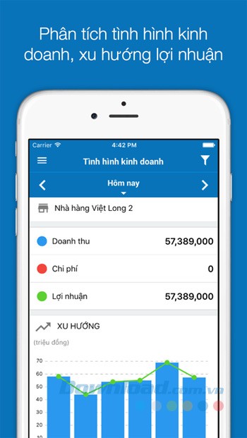 Tình hình kinh doanh