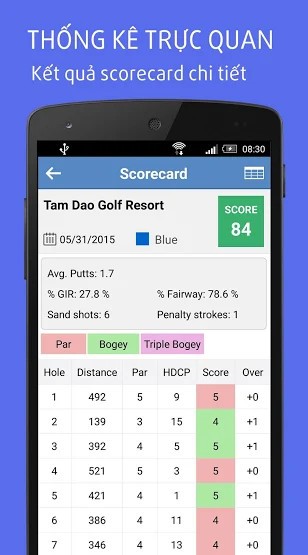 Thống kê trực quan