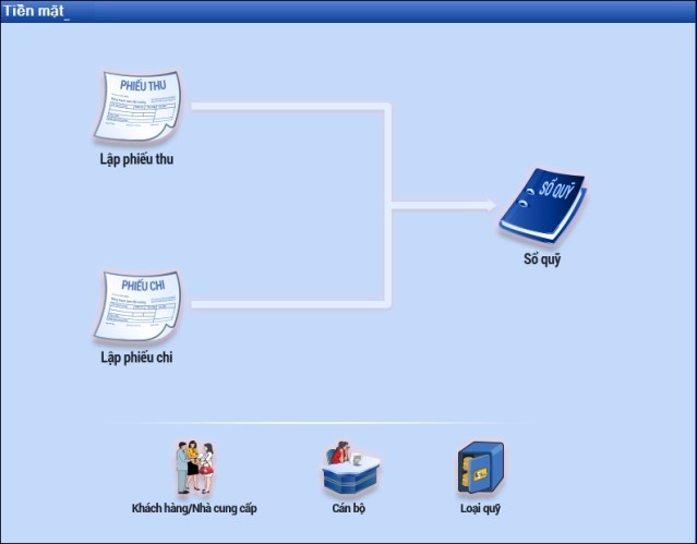 Quy trình nghiệp vụ Tiền mặt