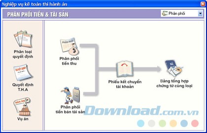 Phân phối tiền và tài sản