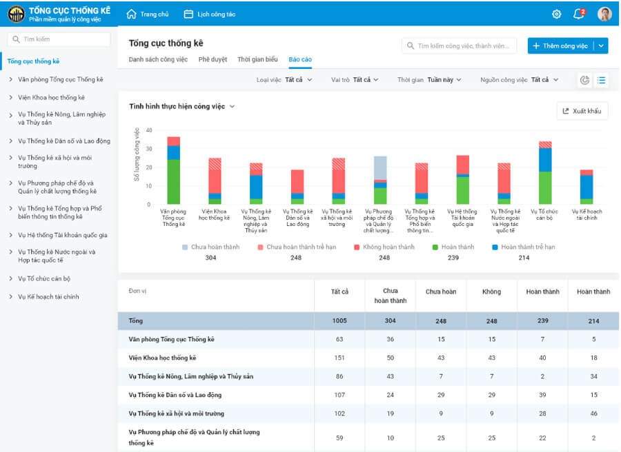 Phần mềm tự động tổng hợp và xuất báo cáo