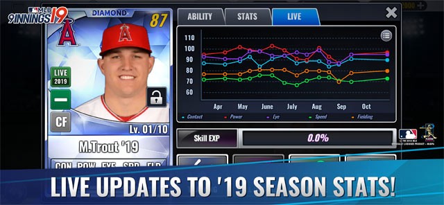 Số liệu thống kê về cầu thủ tham gia mùa giải 2019 được cập nhật trực tiếp