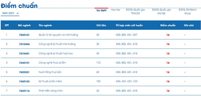 MobiEdu - Wiki Đại Học