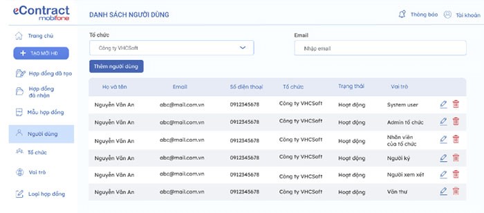 Hỗ trợ các doanh nghiệp quản lý hợp động điện tử