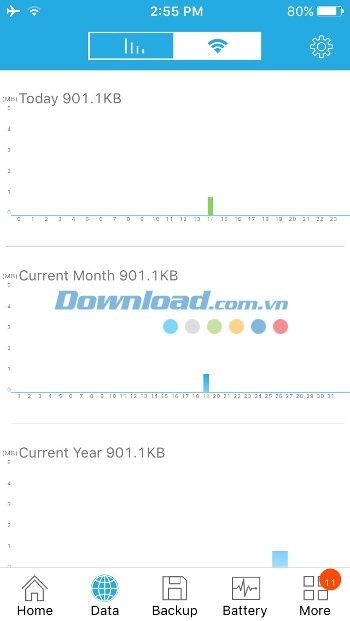 Kiểm soát sử dụng mạng
