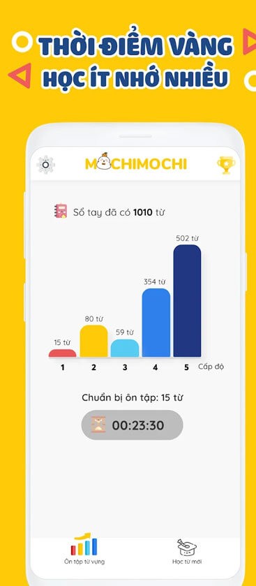 Tính năng thời điểm vàng