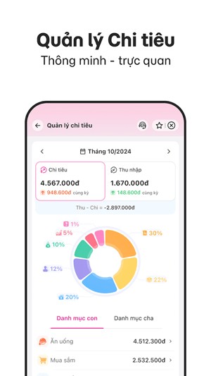 Quản lý chi tiêu