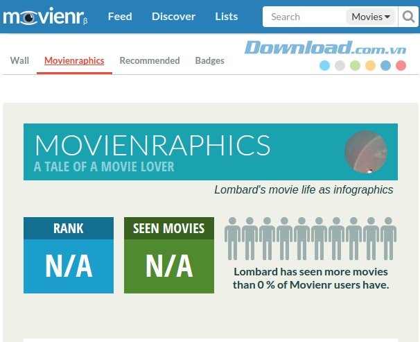 Tính năng lưu trữ