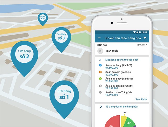 Phần mềm quản lý bán hàng cửa hàng thời trang