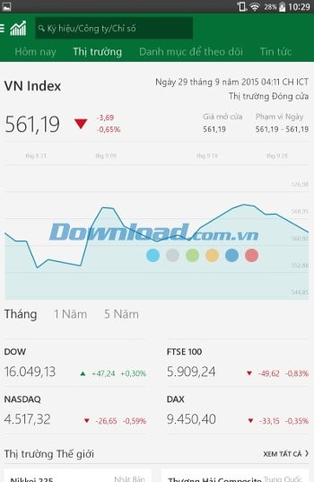 MSN Money - theo dõi biểu đồ biến động các chỉ số chứng khoán