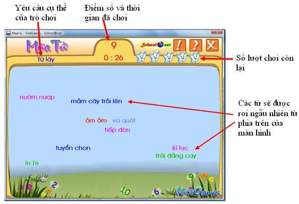 Phần mềm Mưa từ (Word Rain)