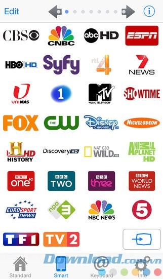 Điều khiển nhiều kênh