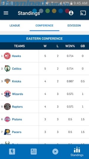 Xếp hạng đội bóng