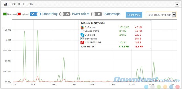 Xem lịch sử lưu lượng