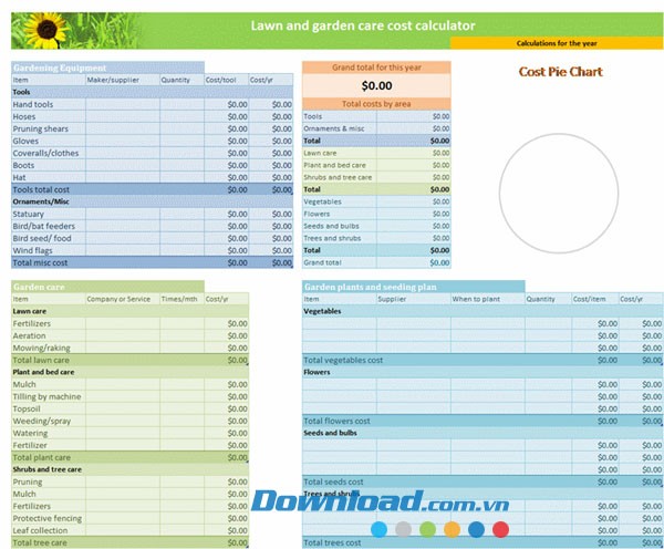 Ngân sách chăm sóc nhà vườn