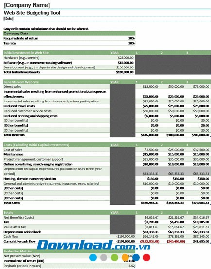 Ngân sách chi phí cho trang web