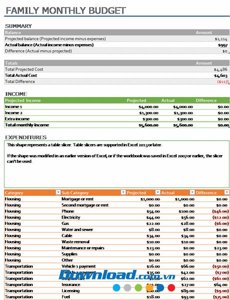 Ngân sách gia đình hàng tháng