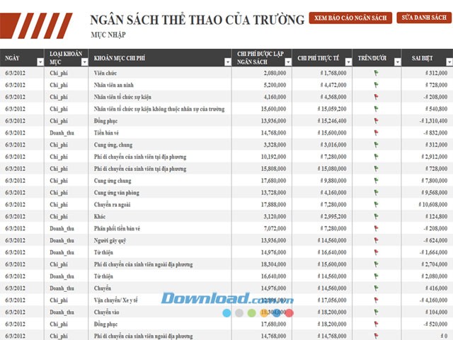 Ngân sách thể thao của trường