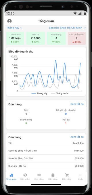 Giao diện chính Nhanh.vn