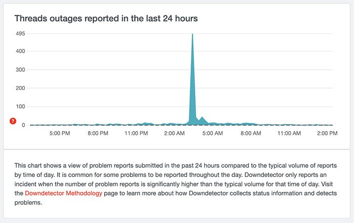 Sửa lỗi không đăng nhập được Threads: Hướng dẫn chi tiết