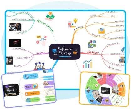 Bạn có thể làm rất nhiều việc trên iMindMap