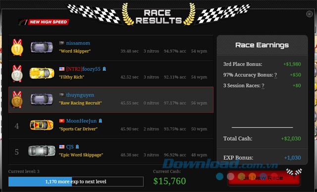 Kết quả sau mỗi cuộc đua