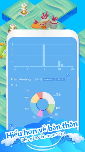 Hiểu hơn về bản thân