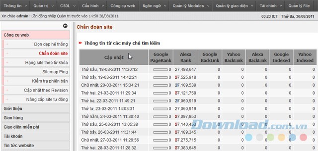 Công cụ chuẩn đoán site