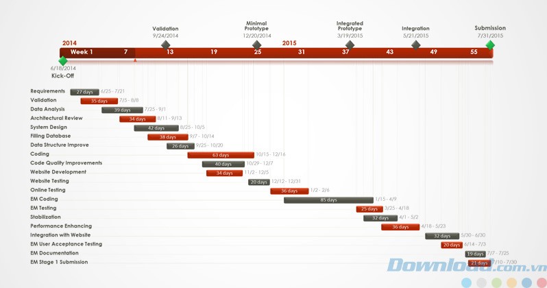 Biểu đồ Gantt được tạo với Office Timeline