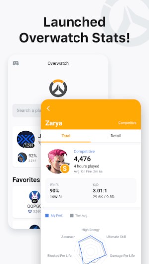 OPGG cho bạn biết các thông tin liên quan game Overwatch