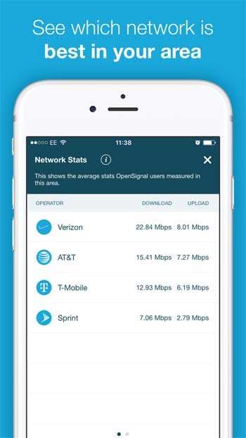 Tìm kiếm mạng di động tốt nhất trong khu vực với OpenSignal