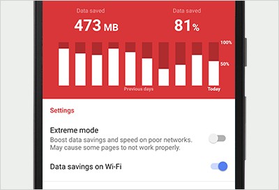 Opera Mini cho Android kiểm soát dữ liệu
