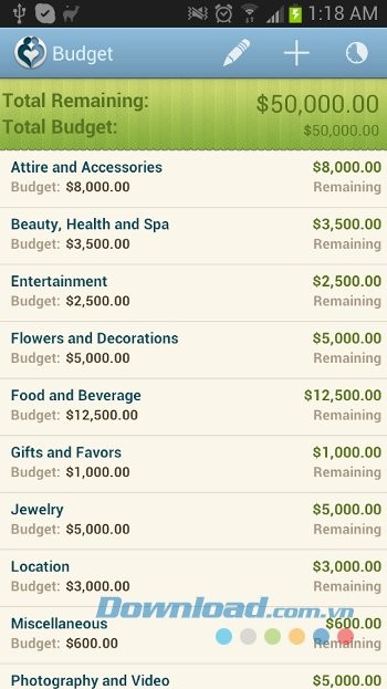 Phân bổ ngân sách hợp lý